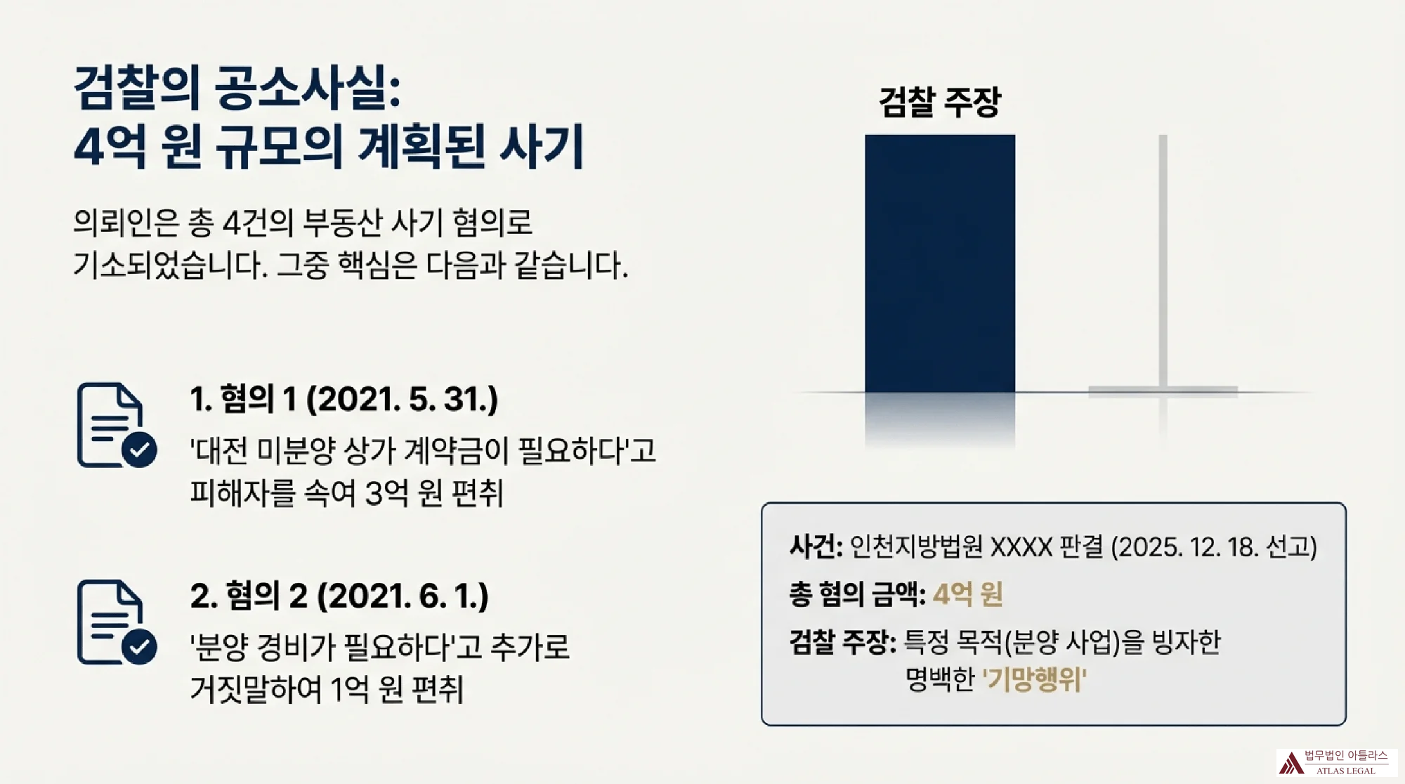 검찰의 공소사실 4억 원 규모의 계획된 사기 사건