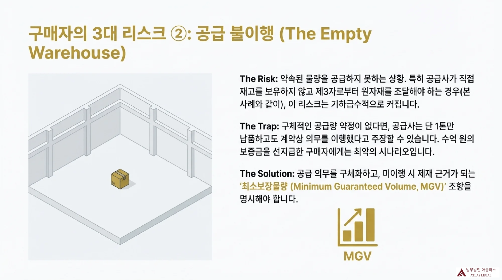 구매자의 3대 리스크 중 공급 불이행(빈 창고) 위험성과 최소보장물량(MGV) 해결방안을 설명하는 인포그래픽