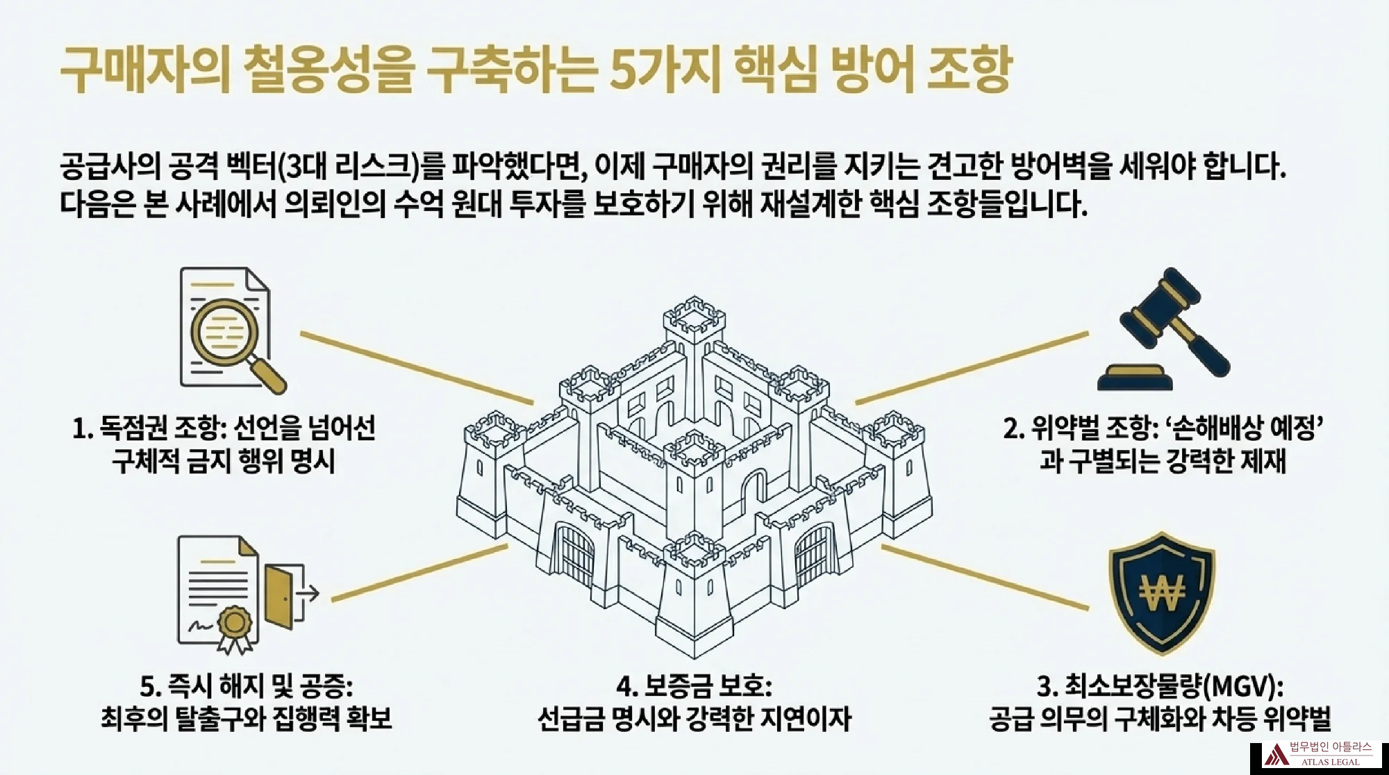 기업 구매자의 철저한 충성성을 구축하는 5가지 핵심 방어 조치를 성곽 중심 인포그래픽으로 설명한 법무법인 아틀라스 기업범죄 예방 가이드