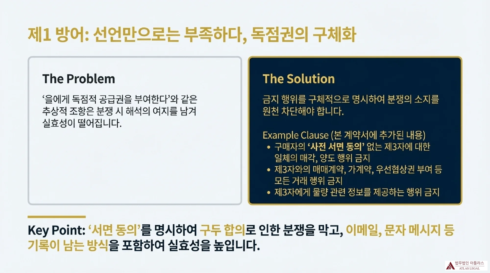 기업 독점금지 계약조항 문제점과 해결책을 설명하는 인포그래픽으로, 추상적 조항의 문제점과 구체적 명시를 통한 해결방안을 제시