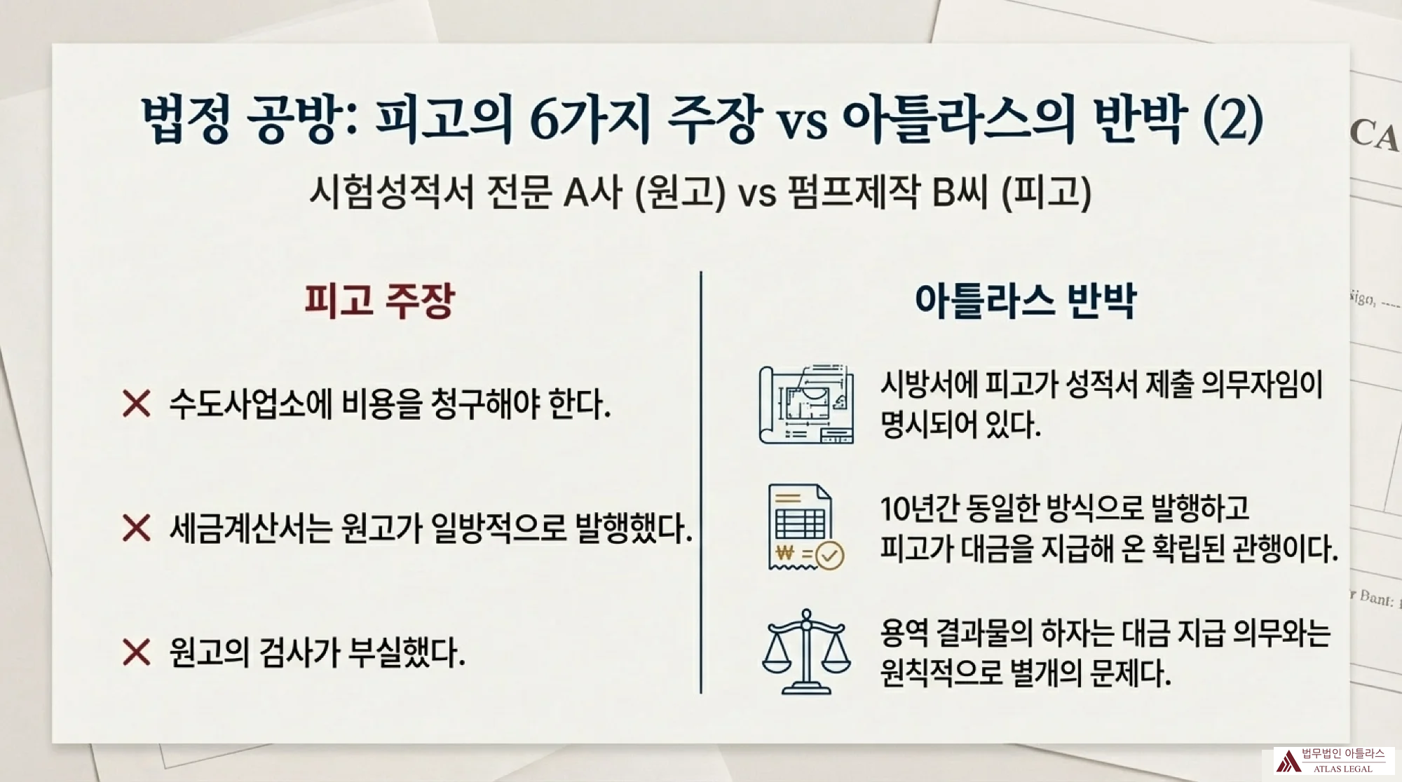 법정 공방에서 피고의 6가지 주장과 아틀라스의 반박을 비교한 인포그래픽