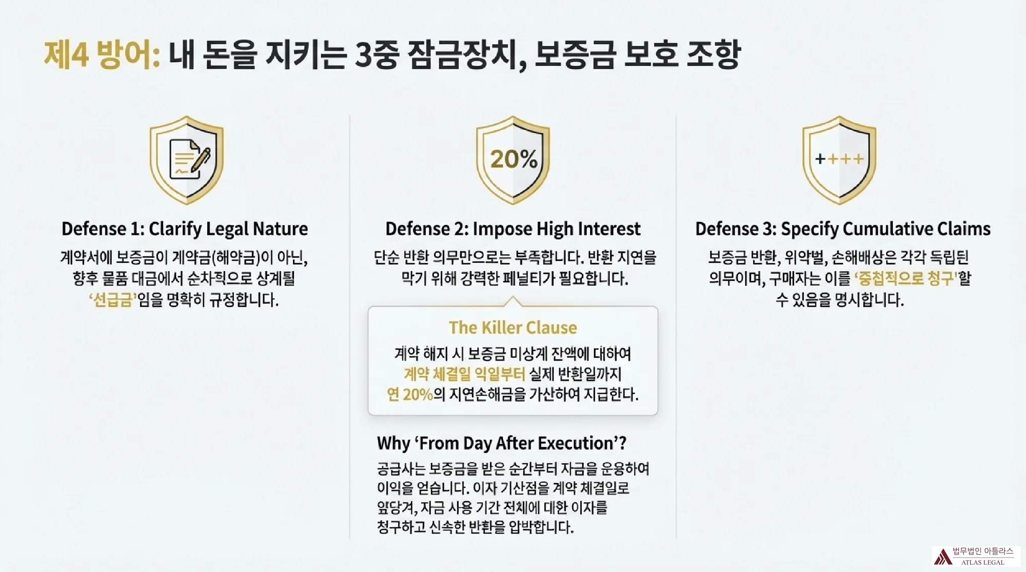 내 돈을 지키는 3종 잠금장치 방어전략 인포그래픽 - 법적성격 명확화, 고금리 부과, 중첩청구 명시 등 보증금 보호 조장 방법