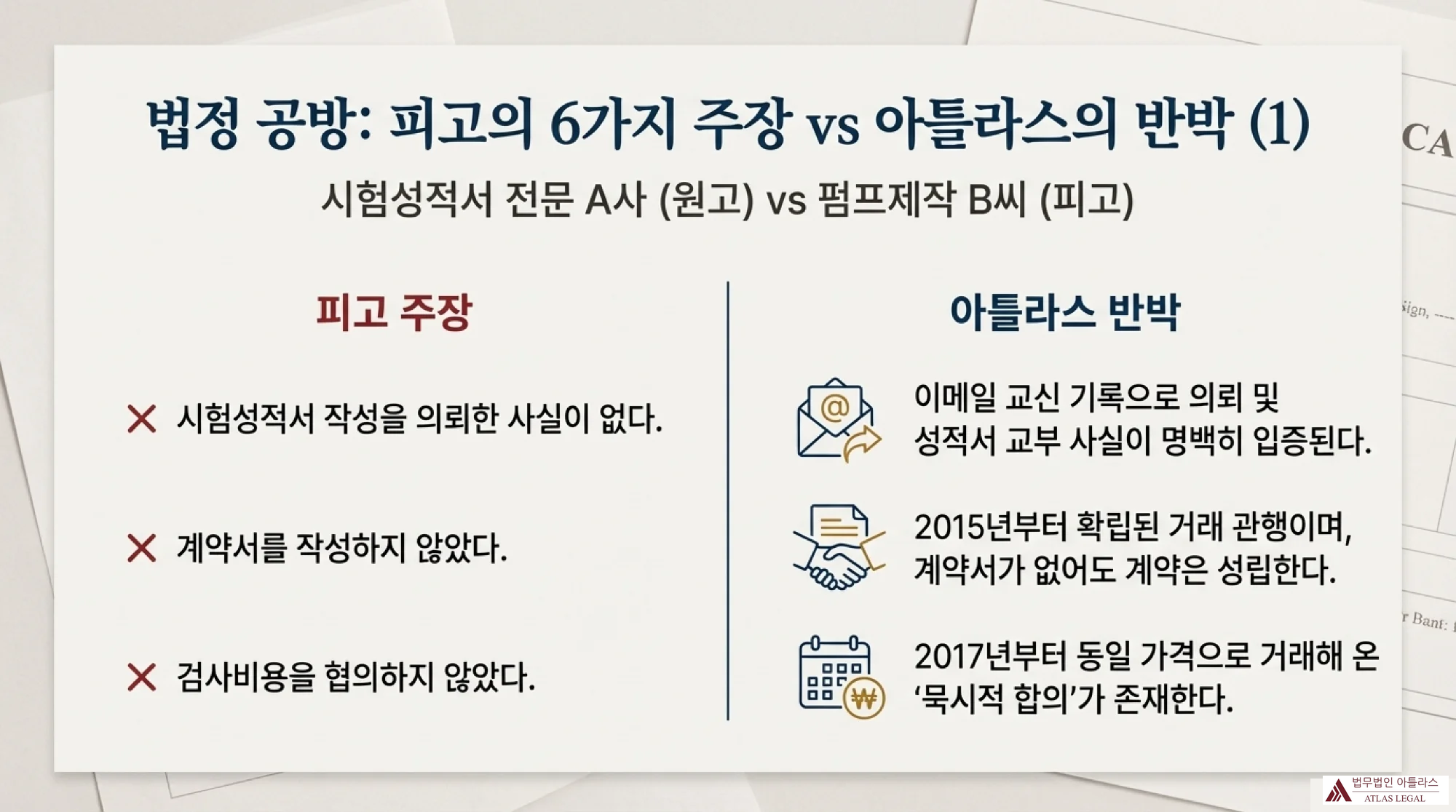 법정 공방에서 피고의 주장과 아틀라스 반박을 비교한 표