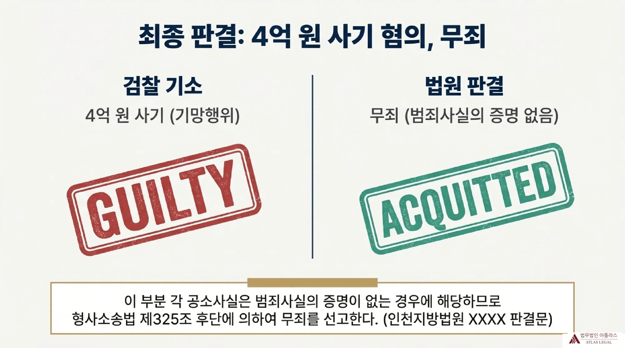 4억 원 사기 공모 혐의 최종 판결 결과를 보여주는 도표