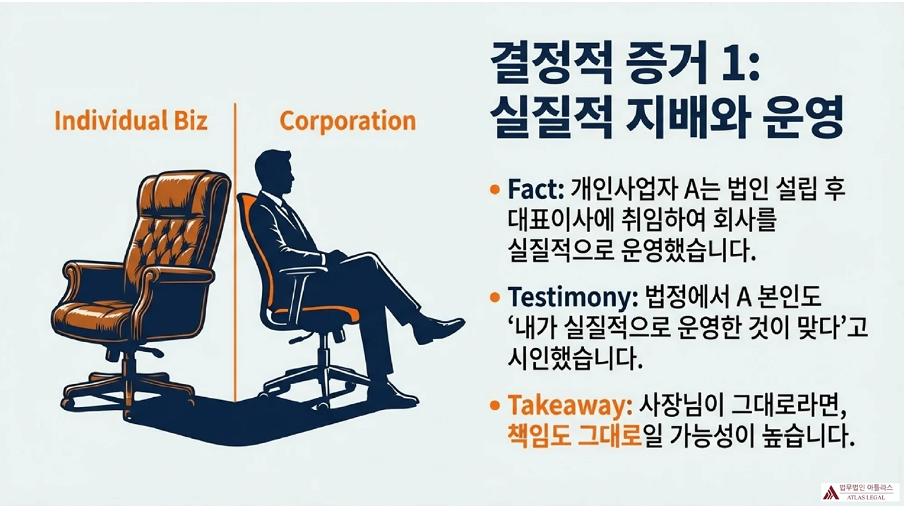 Atlas Legal - Decisive Evidence 1: Substantial Control 계약 승계 인정의 첫 번째 결정적 증거인 실질적 지배와 운영을 설명하는 슬라이드로, 개인사업자 A가 법인 설립 후에도 대표이사로서 실질 운영했음을 의자 이미지로 표현