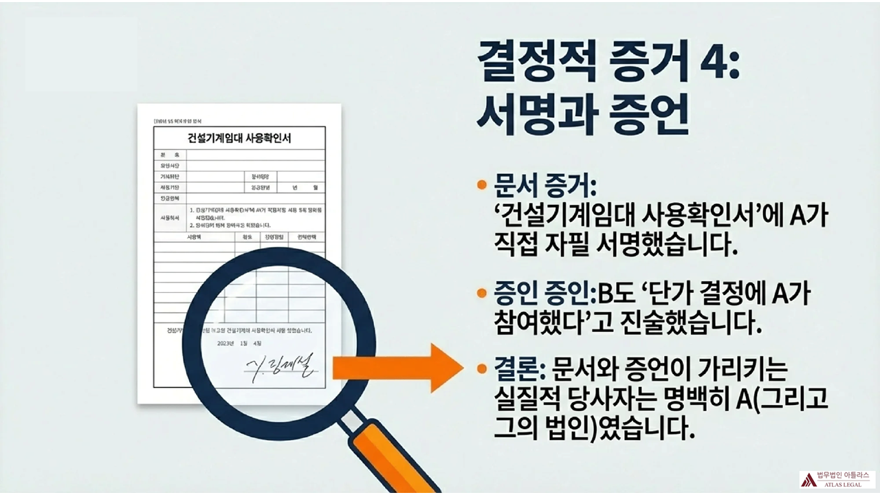 Atlas Legal - Decisive Evidence 4: Signature and Testimony 계약 승계 인정의 네 번째 결정적 증거로, 건설기계임대 사용확인서에 A가 직접 서명한 문서 증거와 B의 증인 증언을 통해 실질적 당사자가 A임을 입증한 내용을 설명
