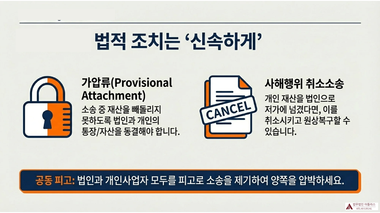 Atlas Legal - Provisional Attachment and Fraudulent Conveyance Actions 채권자 방어선 3단계로 신속한 법적 조치 방법을 설명하며, 가압류를 통한 재산 동결과 사해행위 취소소송을 통한 원상복구 방법 및 공동 피고 소송 제기를 권고
