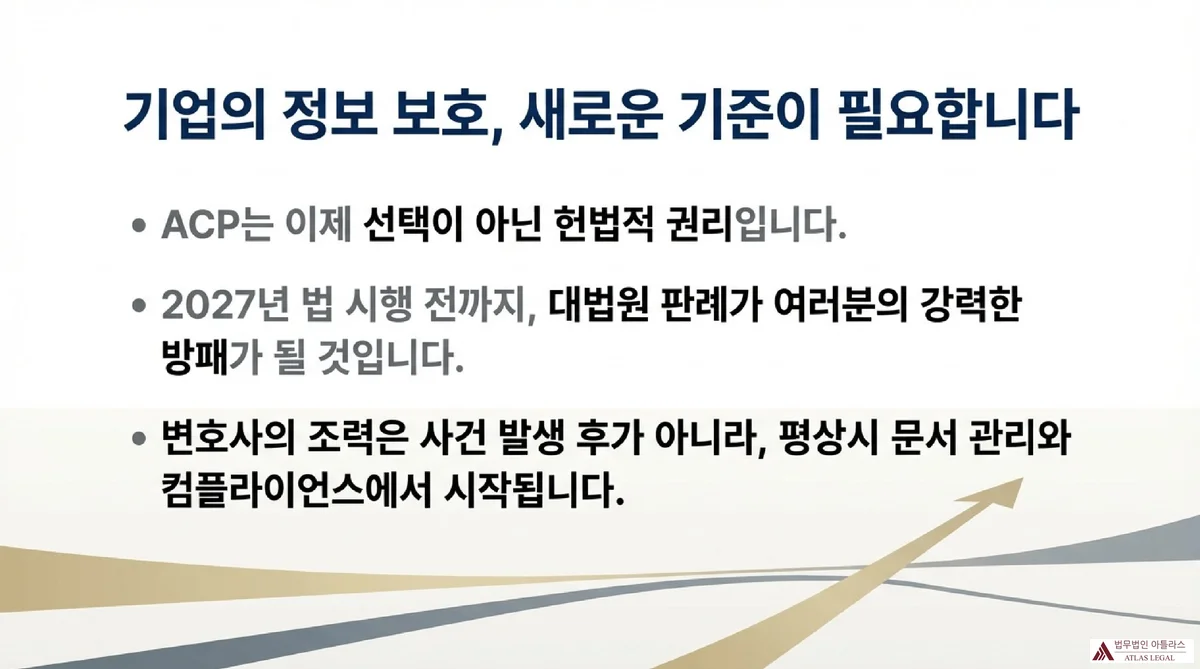 Atlas Legal - Corporate Information Protection New Standards 기업의 정보 보호 새로운 기준이 필요합니다 - ACP는 이제 선택이 아닌 헌법적 권리이며, 2027년 법 시행 전까지 대법원 판례가 강력한 방패가 되고, 변호사의 조력은 평상시 문서 관리와 컴플라이언스에서 시작된다는 핵심 메시지