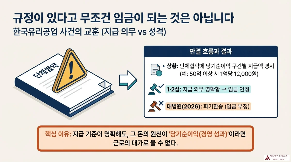 Atlas Legal - 경영성과급 퇴직금 법률상담 법률 해석은 개별 기업 규정과 관행에 따라 달라질 수 있으므로 법무법인 아틀라스 김태진 대표변호사에게 상담을 권유하는 법률상담 안내 슬라이드