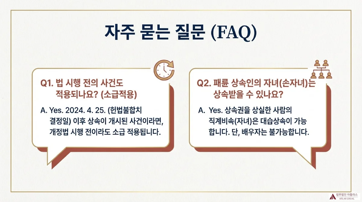 Atlas Legal - 상속권 상실 선고 FAQ 소급적용 대습상속 상속권 상실 선고 FAQ 슬라이드. Q1: 법 시행 전 사건 소급적용(2024.4.25. 헌법불합치 결정 이후 상속 개시분 적용). Q2: 패류 상속인 자녀의 대습상속(직계비속 가능, 배우자 불가)