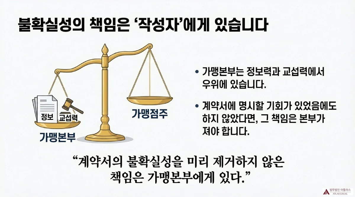 Atlas Legal - Franchisor Responsibility for Contract Ambiguity 정보와 교섭력이 무거운 가맹본부 쪽으로 기울어진 저울 - 계약서 불확실성을 미리 제거하지 않은 책임은 가맹본부에게 있다는 대법원 법리 설명