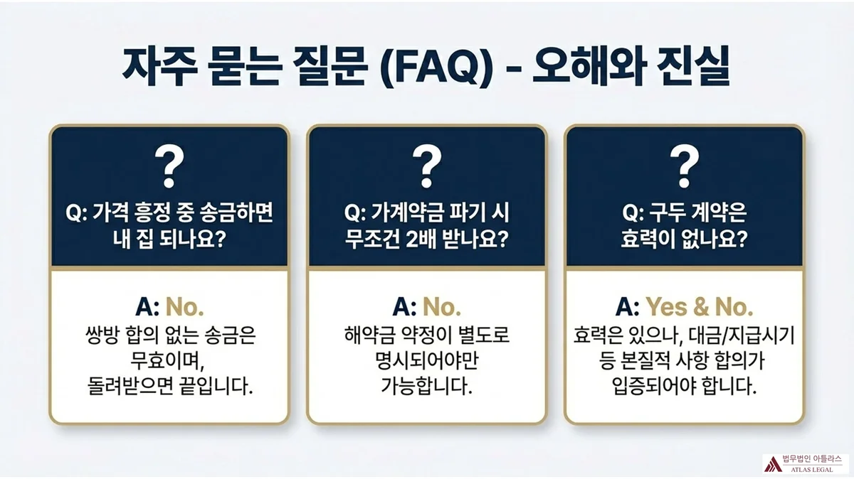 Atlas Legal - FAQ on Provisional Payment and Verbal Real Estate Contract 자주 묻는 질문 오해와 진실 3가지 카드. Q: 가격 흥정 중 송금하면 내 집 되나요? A: No. 쌍방 합의 없는 송금은 무효. Q: 가계약금 파기 시 무조건 2배 받나요? A: No. 해약금 약정이 별도로 명시되어야만 가능. Q: 구두 계약은 효력이 없나요? A: Yes & No. 효력은 있으나 본질적 사항 합의가 입증되어야 함