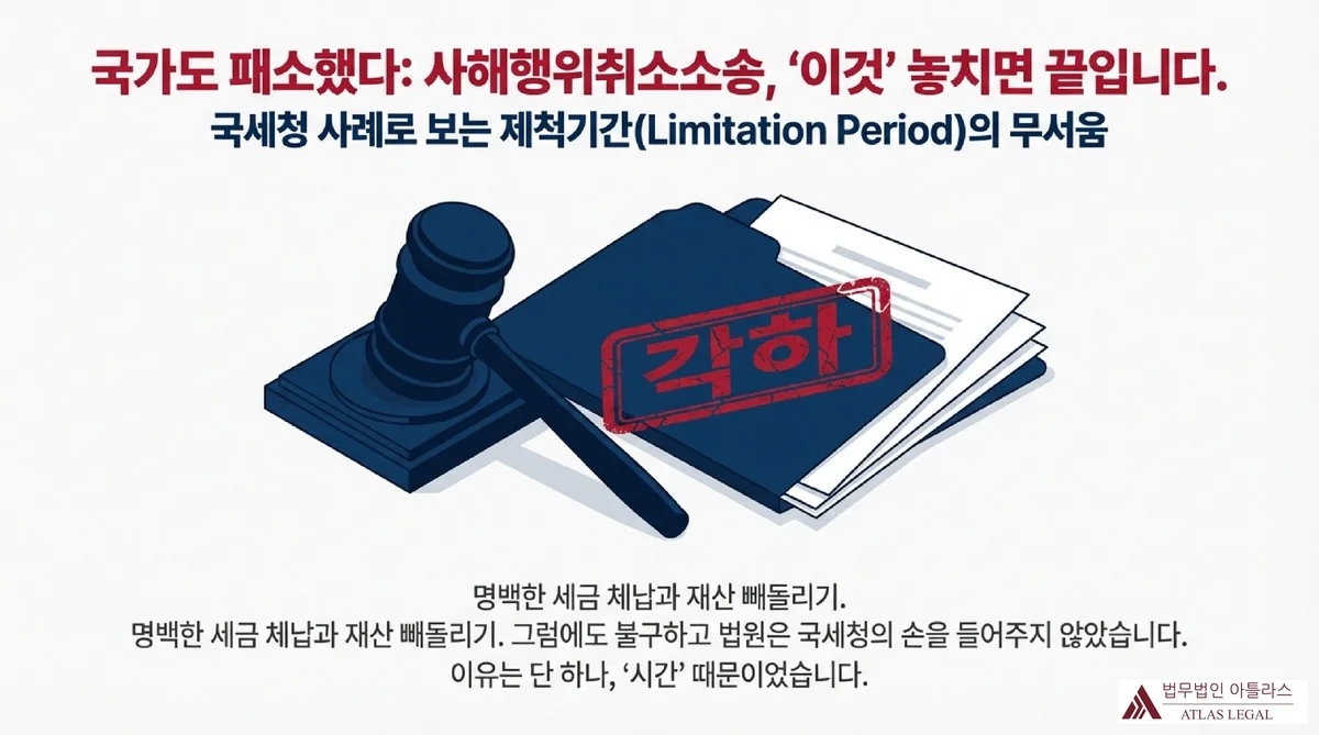 Atlas Legal - 사해행위취소소송 제척기간 각하 사례 사해행위취소소송 제척기간 경과로 인한 각하 판결을 상징하는 법봉과 각하 도장이 찍힌 서류 일러스트레이션, 국세청 사례를 통해 본 제척기간(Limitation Period)의 중요성 안내