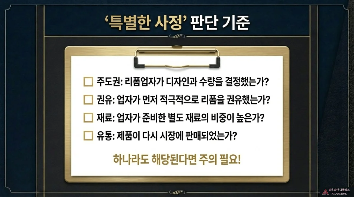 Atlas Legal - Special Circumstances Checklist for Trademark Infringement 특별한 사정 판단 기준을 보여주는 클립보드 형태의 체크리스트, 주도권으로 리폼업자가 디자인과 수량을 결정했는가, 권유로 업자가 먼저 적극적으로 리폼을 권유했는가, 재료로 업자가 준비한 별도 재료의 비중이 높은가, 유통으로 제품이 다시 시장에 판매되었는가의 네 가지 항목과 하나라도 해당된다면 주의 필요라는 경고가 있다