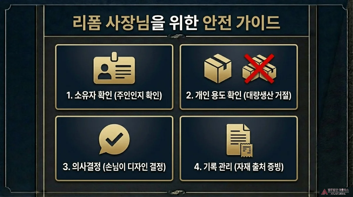 Atlas Legal - Safety Guide for Reform Business Operators Four Key Steps 리폼 사장님을 위한 안전 가이드 제목 아래 네 칸으로 구분된 안내, 1번 소유자 확인으로 주인인지 확인, 2번 개인 용도 확인으로 대량생산 거절, 3번 의사결정으로 손님이 디자인 결정, 4번 기록 관리로 자재 출처 증빙이라는 네 가지 실무 지침이 제시되어 있다