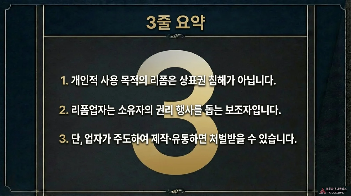 Atlas Legal - Three Line Summary of Supreme Court Reform Trademark Ruling 3줄 요약 제목과 함께 큰 숫자 3이 배경에 있고, 1번 개인적 사용 목적의 리폼은 상표권 침해가 아닙니다, 2번 리폼업자는 소유자의 권리 행사를 돕는 보조자입니다, 3번 단 업자가 주도하여 제작 유통하면 처벌받을 수 있습니다라는 세 가지 핵심 요약이 있다