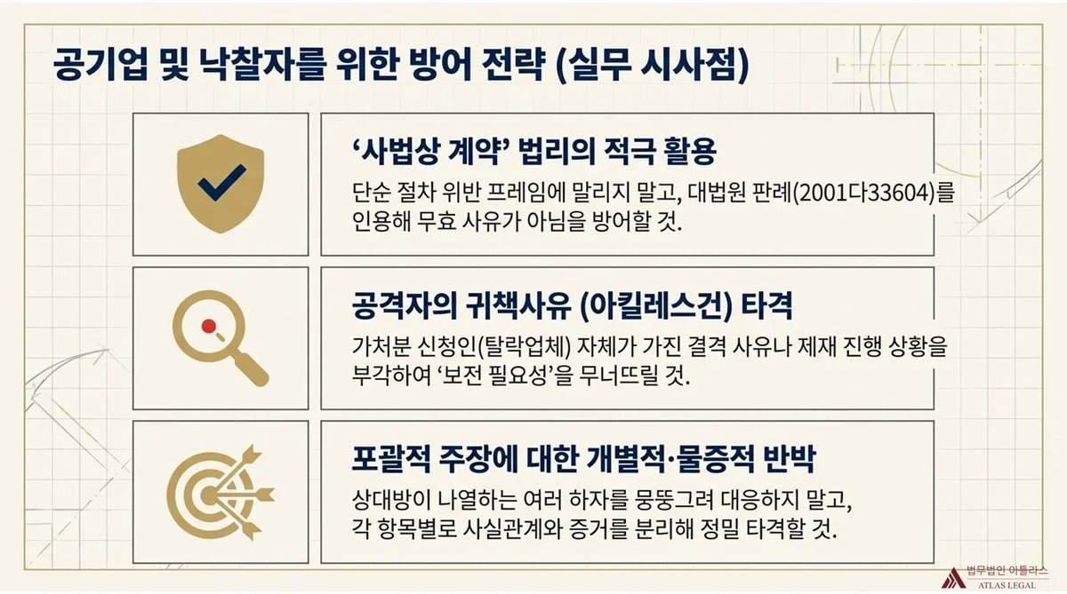 Atlas Legal - Three Defense Strategies for Y Public Corporation and Successful Bidder A 공기업(Y공사) 및 낙찰자(A사)를 위한 방어 전략 3가지 체크리스트: ① 사법상 계약 법리 적극 활용(대법원 2001다33604 인용), ② 공격자(X사)의 귀책사유(아킬레스건) 타격, ③ 포괄적 주장에 대한 개별적·물증적 반박