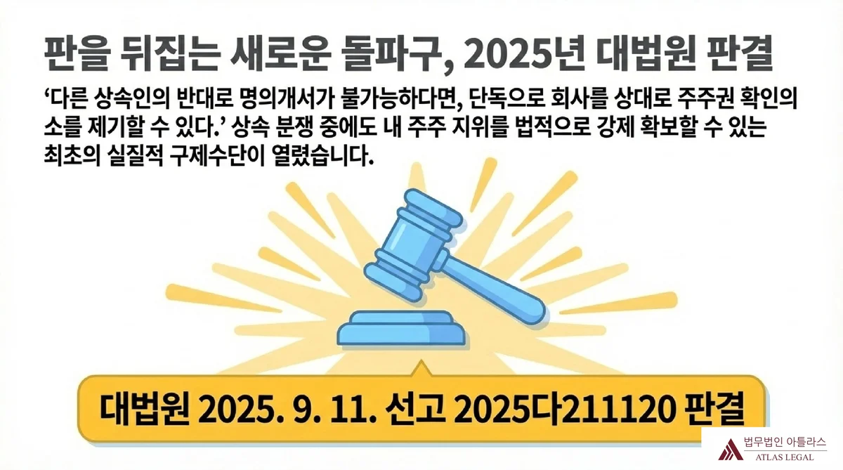 Atlas Legal - 대법원 2025다211120 판결 주주권 확인의 소 인정 대법원 2025. 9. 11. 선고 2025다211120 판결이 상속 주식 분쟁에서 단독 주주권 확인의 소를 최초로 인정한 내용을 법봉 이미지와 판결번호 배너로 설명.