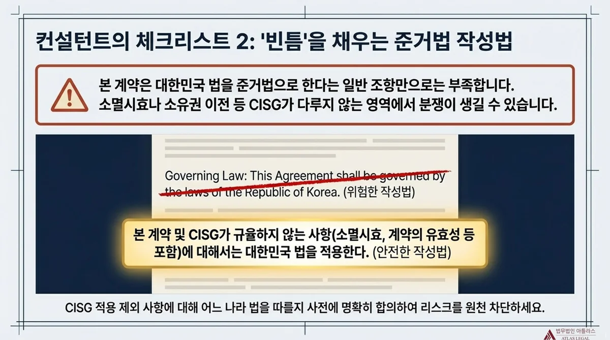 Atlas Legal - CISG Key Takeaways Governing Law Dual Track Court Ex Officio 이것만은 꼭 기억하세요 Executive Summary - 3가지 핵심: 1 CISG의 절대적 우위(체약국 간 물품매매 시 민상법보다 우선), 2 준거법의 2-Track 전략(CISG 미적용 사항은 국제사법으로 별도 준거법 필요), 3 법원의 직권조사 의무(당사자 침묵 시에도 법원이 준거법 직권 적용)