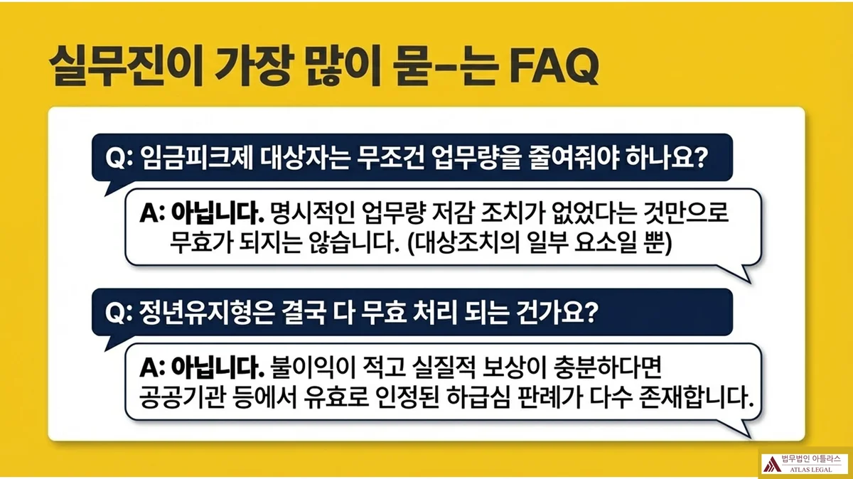 Atlas Legal - 임금피크제 실무 FAQ 업무량 저감 정년유지형 무효 여부 실무진이 가장 많이 묻는 FAQ 두 가지: Q 임금피크제 대상자는 무조건 업무량을 줄여줘야 하나요? A 아닙니다. 명시적인 업무량 저감 조치가 없었다는 것만으로 무효가 되지는 않습니다(대상조치의 일부 요소일 뿐). Q 정년유지형은 결국 다 무효 처리 되는 건가요? A 아닙니다. 불이익이 적고 실질적 보상이 충분하다면 공공기관 등에서 유효로 인정된 하급심 판례가 다수 존재합니다
