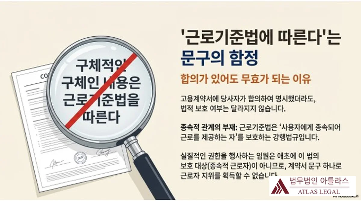 Atlas Legal - The Trap of 'Subject to Labor Standards Act' Clause 돋보기로 '구체적인 내용은 근로기준법을 따른다'는 계약서 문구를 들여다보는 일러스트 — 이 문구가 있어도 실질이 임원이면 법적 보호가 달라지지 않는다는 함정을 시각화