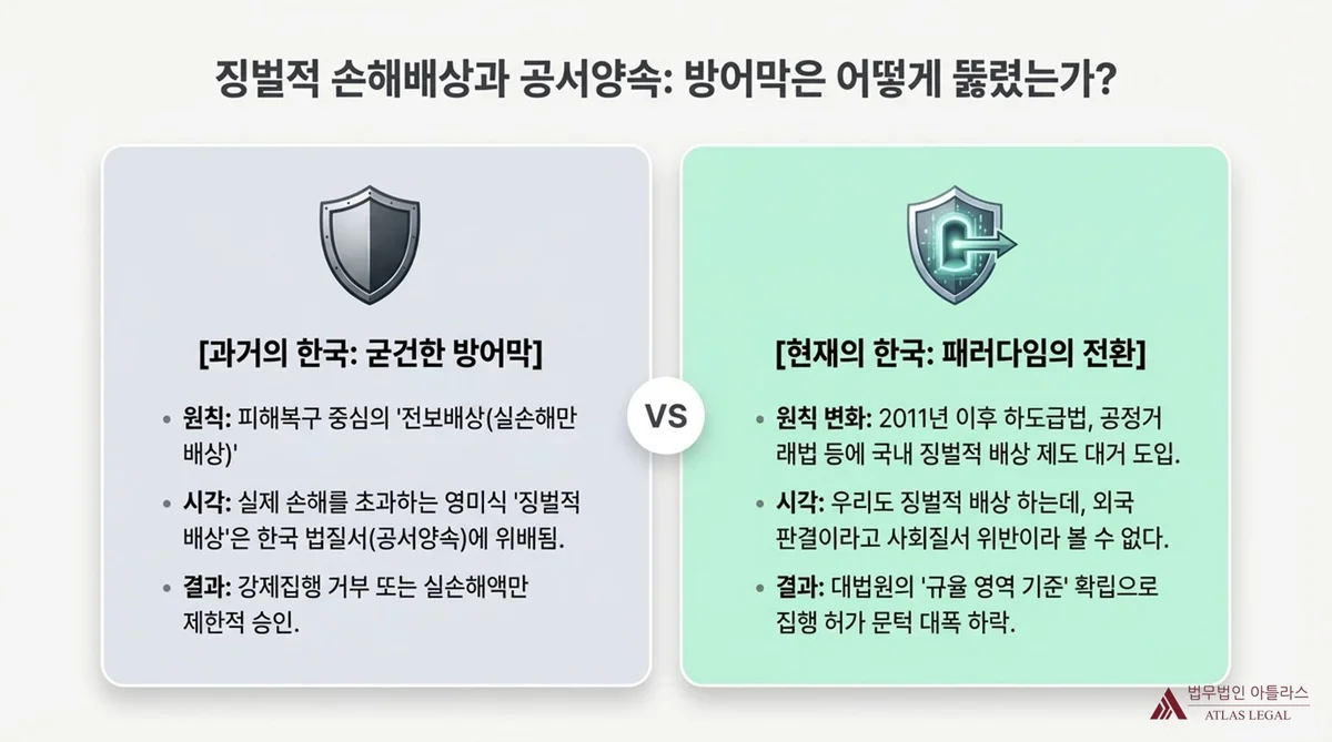Atlas Legal - Default Judgment of USD 33.89 Million Against Korean Manufacturer in Florida State Court 플로리다주 법원 결석재판 청구서 항목별 금액 인포그래픽 — 합계 33,889,968달러(약 450억 원)