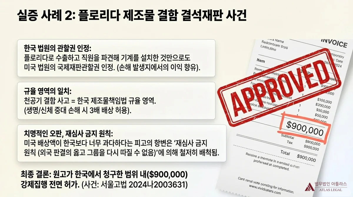 Atlas Legal - Seoul High Court 2022Na2011874: Triple Damages Enforced in Full 서울고등법원 2022나2011874 하와이 불공정경쟁 3배 배상 사건 — 1,743,000달러 전액 강제집행 허가