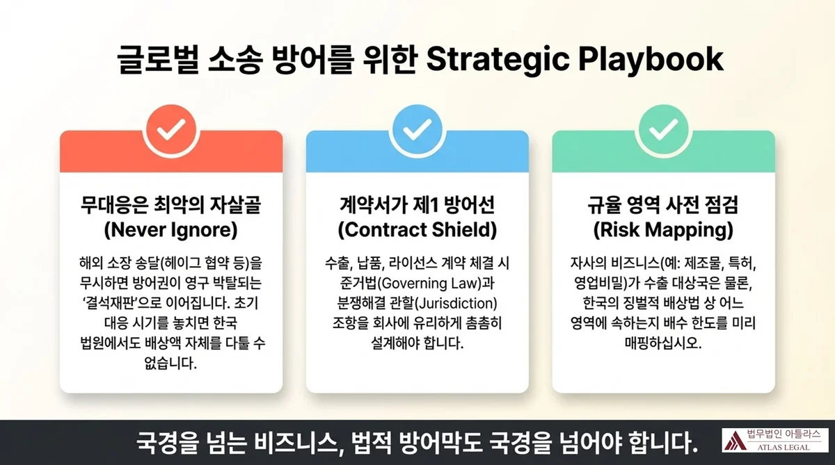 Atlas Legal - Strategic Playbook for Global Litigation Defense 글로벌 소송 방어를 위한 3단계 전략 인포그래픽 — 무대응 금지, 계약서 방어선, 규율 영역 사전 점검
