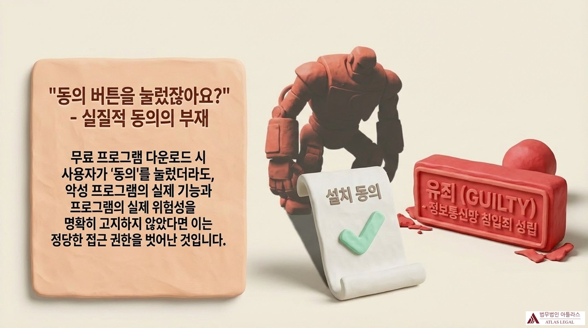 실질적 동의의 부재 — 동의 버튼을 눌렀더라도 악성 프로그램의 실제 기능과 위험성을 명확히 고지하지 않았다면 정보통신망 침입죄 성립