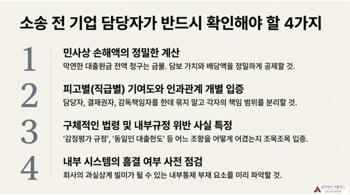 Atlas Legal - 부실대출 소송 전 기업 담당자가 확인해야 할 4가지 체크리스트 소송 전 기업 담당자가 반드시 확인해야 할 4가지: 1) 민사상 손해액의 정밀한 계산 — 막연한 대출원금 전액 청구는 금물, 담보 가치와 배당액을 정밀하게 공제할 것. 2) 피고별(직급별) 기여도와 인과관계 개별 입증 — 담당자·결재권자·감독책임자를 한데 묶지 말고 각자의 책임 범위를 분리할 것. 3) 구체적인 법령 및 내부규정 위반 사실 특정 — 감정평가 규정, 동일인 대출한도 등 어느 조항을 어떻게 어겼는지 조목조목 입증. 4) 내부 시스템의 흠결 여부 사전 점검 — 회사의 과실상계에 빌미가 될 수 있는 내부통제 부재 요소를 미리 파악할 것.