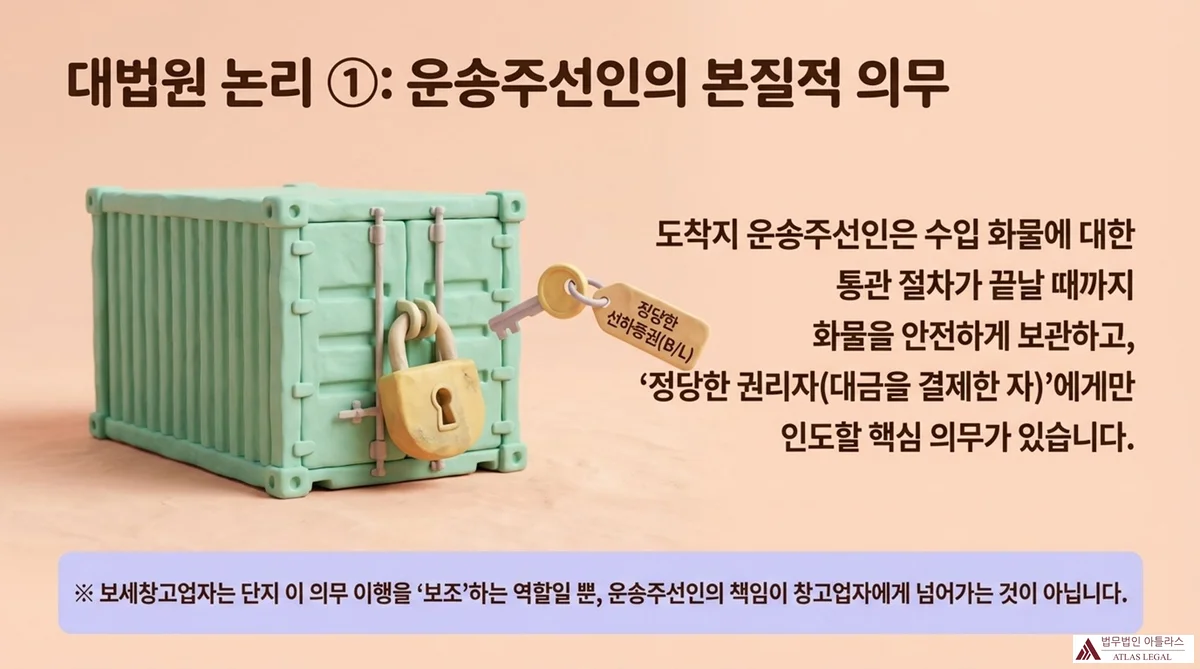Atlas Legal - Destination Freight Forwarder Core Duty of Cargo Custody 대법원 논리 ①: 운송주선인의 본질적 의무 — 자물쇠와 열쇠(정당한 선하증권 B/L 태그)가 걸린 컨테이너 일러스트. 도착지 운송주선인은 통관 완료까지 화물 보관 후 정당한 권리자(대금을 결제한 자)에게만 인도할 의무. 보세창고업자는 보조 역할이며 책임 이전 불가.