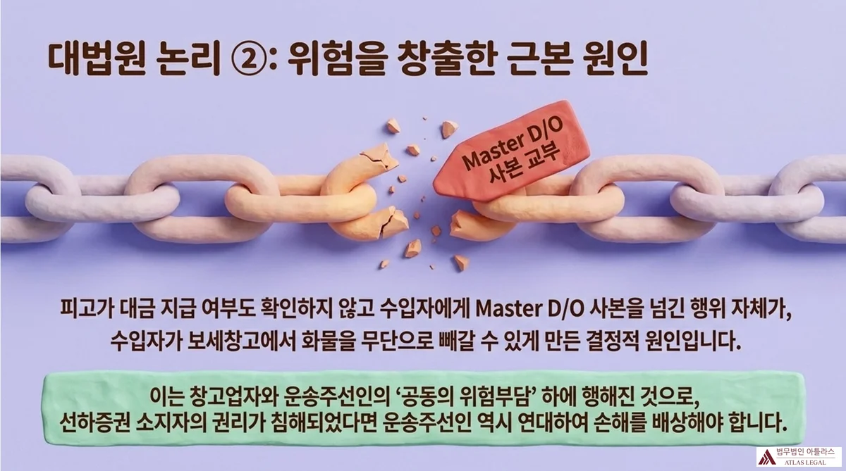 Atlas Legal - Master D/O Delivery as Root Cause of Unauthorized Cargo Release 대법원 논리 ②: 위험을 창출한 근본 원인 — 끊어진 쇠사슬에 Master D/O 사본 교부 표지가 걸린 일러스트. 피고가 대금 확인 없이 Master D/O 사본을 수입자에게 넘긴 행위가 화물 무단 반출의 결정적 원인. 보세창고업자와의 공동 위험부담 하에 운송주선인도 연대배상 책임.