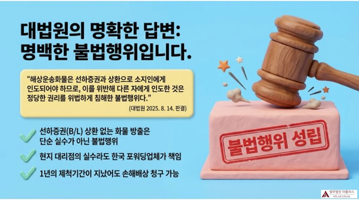 Atlas Legal - Supreme Court Ruling Unauthorized Cargo Delivery Tort Liability 대법원의 명확한 답변: 명백한 불법행위입니다. 해상운송화물은 선하증권과 상환으로 소지인에게 인도되어야 하므로 이를 위반해 다른 자에게 인도한 것은 불법행위라는 대법원 2025. 8. 14. 판결 인용. 체크리스트: 선하증권 상환 없는 화물 방출은 불법행위, 현지 대리점 실수도 한국 포워딩업체 책임, 1년 제척기간 후에도 손해배상 청구 가능.