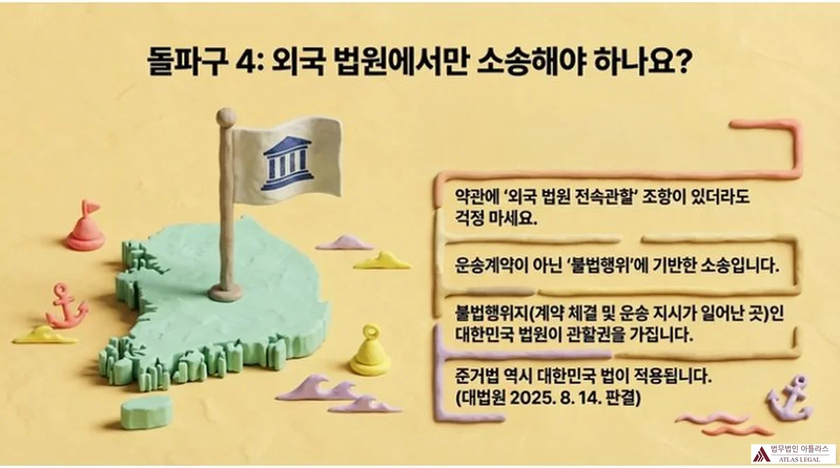 Atlas Legal - Korean Court Jurisdiction Governing Law Forwarding Tort Claim 돌파구 4: 외국 법원에서만 소송해야 하나요? 한국 법원에서 한국 법으로 재판 가능. 약관에 외국 법원 전속관할 조항이 있어도 불법행위 기반 소송이므로 대한민국 법원이 관할권 보유. 준거법도 대한민국 법. 대법원 2025. 8. 14. 판결. 한국 지도와 법원 깃발 일러스트.