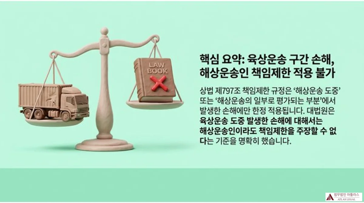 Atlas Legal - 상법 제797조 책임제한 적용 범위 법률 도서와 컨테이너 트럭 저울 그래픽으로 표현한 핵심 요약 - 상법 제797조 책임제한이 해상운송 도중 또는 사실상 해상운송 일부로 평가되는 부분의 손해에만 한정 적용되며 육상운송 구간 손해에는 해상운송인이라도 책임제한 주장 불가