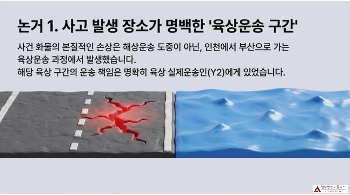 Atlas Legal - 논거 1 - 사고 발생 장소가 육상 구간 갈라진 육상 도로와 평온한 해상이 분리된 일러스트로 표현한 첫 번째 논거 - 사건 화물의 본질적 손상은 해상운송 도중이 아닌 인천에서 부산으로 가는 육상운송 과정에서 발생했고 해당 육상 구간 운송 책임은 명확히 육상 실제운송인 Y2에게 있었다는 대법원 판단