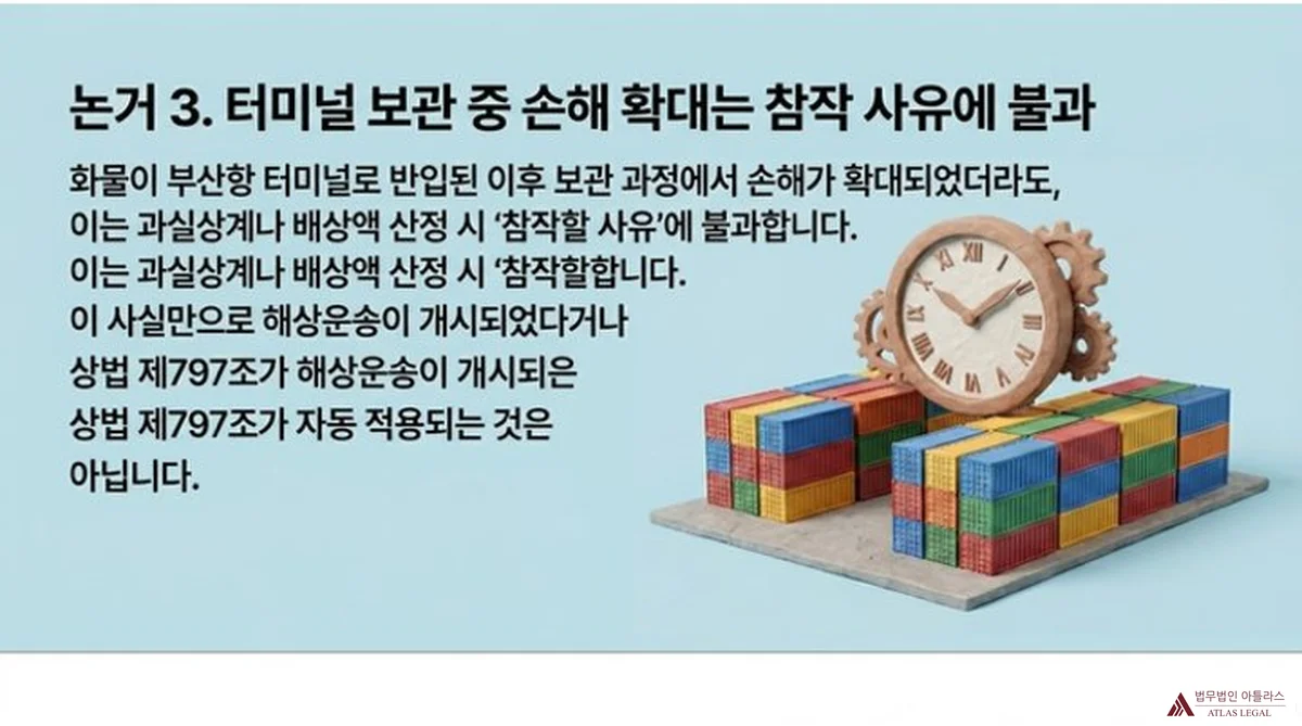 Atlas Legal - 논거 3 - 손해 확대는 참작 사유 시계와 컨테이너 적재 일러스트로 표현한 세 번째 논거 - 화물이 부산항 터미널 반입 이후 보관 과정에서 손해가 확대되었더라도 이는 과실상계나 배상액 산정 시 참작할 사유에 불과하며 이 사실만으로 해상운송이 개시되었다거나 상법 제797조가 자동 적용되는 것은 아님