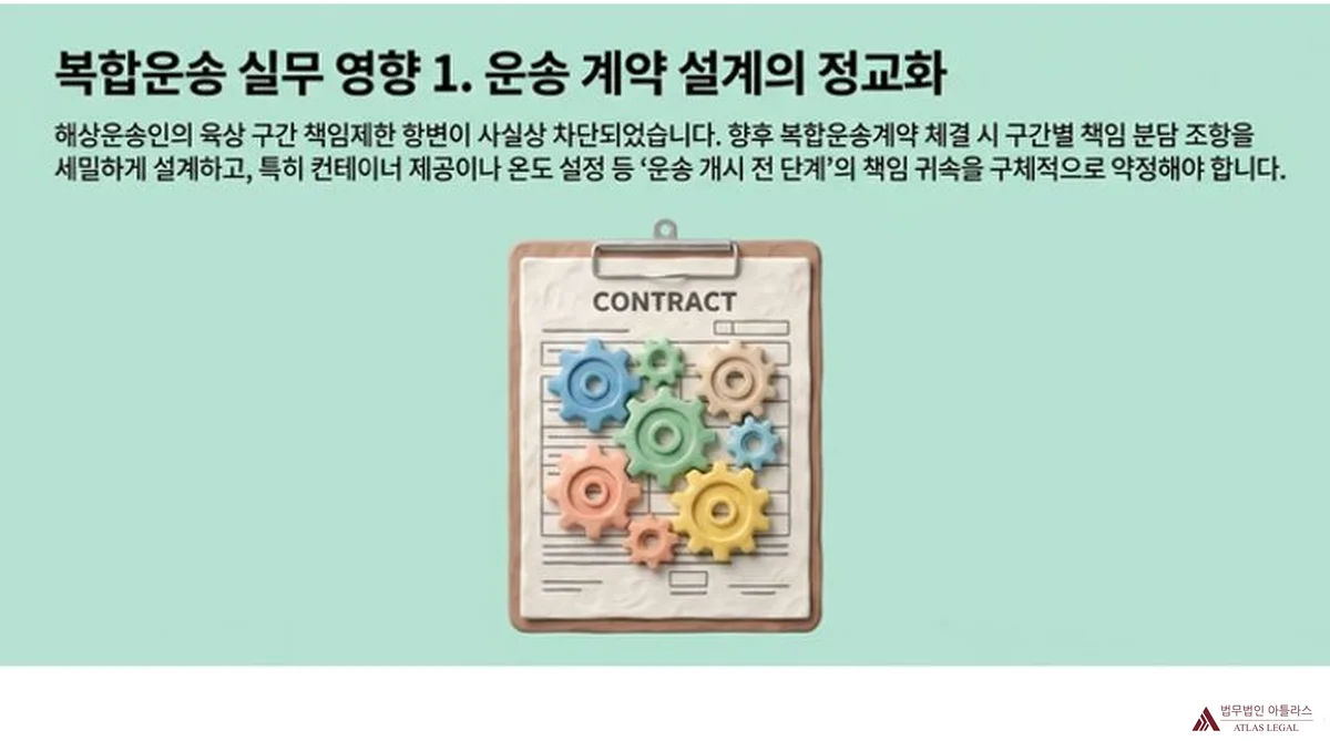 Atlas Legal - 실무 영향 1 - 운송 계약 설계 정교화 톱니바퀴와 계약서 클립보드 일러스트로 표현한 복합운송 실무 영향 1 - 해상운송인의 육상 구간 책임제한 항변이 사실상 차단되었으므로 향후 복합운송계약 체결 시 구간별 책임 분담 조항을 세밀하게 설계하고 특히 컨테이너 제공이나 온도 설정 등 운송 개시 전 단계의 책임 귀속을 구체적으로 약정 필요