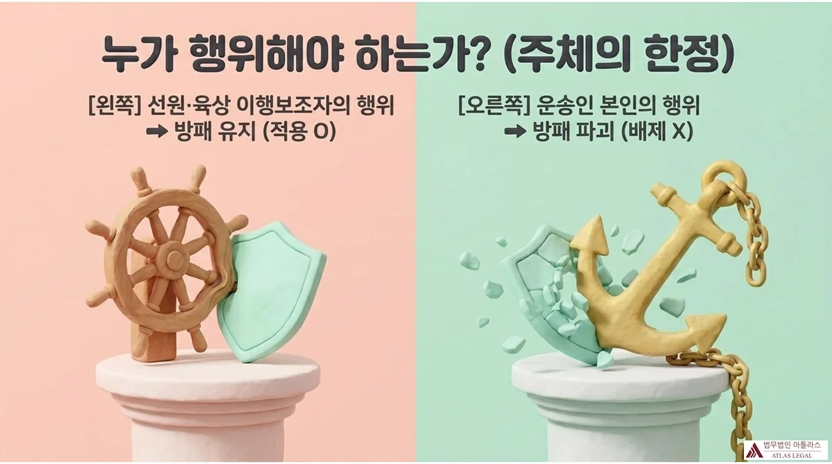 Atlas Legal - Who Constitutes the Carrier Itself for Liability Limitation Exclusion 책임제한 배제의 주체 한정을 설명하는 비교 인포그래픽. 좌측 분홍 배경에 키를 든 선원·육상 이행보조자의 행위는 방패가 유지되어 책임제한 적용 O, 우측 민트 배경에 닻으로 방패를 파괴하는 운송인 본인의 행위는 책임제한 배제 X로 대비된 클레이 아트