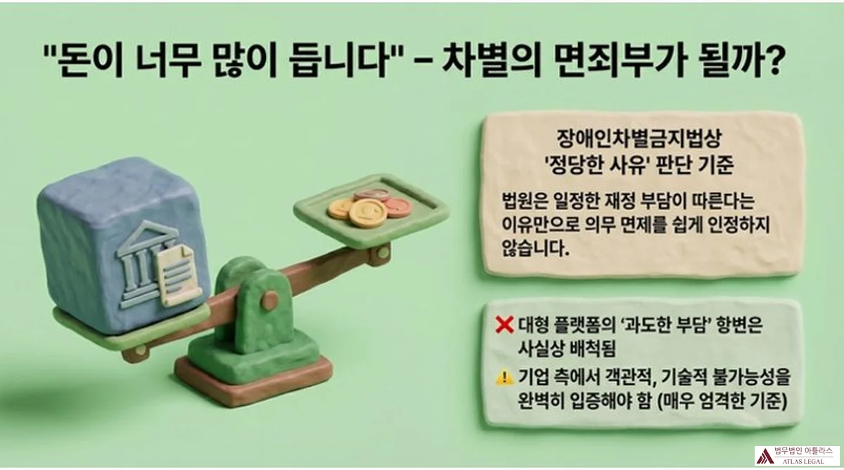 Atlas Legal - No Justification Defense for Large Platform Web Accessibility Duty 돈이 너무 많이 듭니다 차별의 면죄부가 될까: 장애인차별금지법상 정당한 사유 판단 기준 — 법원은 일정한 재정 부담이 따른다는 이유만으로 의무 면제를 쉽게 인정하지 않는다. 대형 플랫폼의 과도한 부담 항변은 사실상 배척되며 기업 측에서 객관적 기술적 불가능성을 완벽히 입증해야 한다(매우 엄격한 기준). 저울 위에 법원 건물과 동전이 놓인 클레이 일러스트