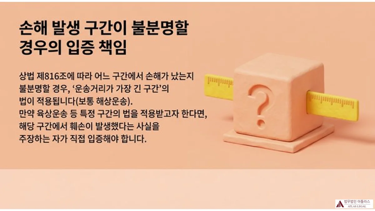 Atlas Legal - 손해 발생 구간 불분명 시 입증책임 물음표가 표시된 큐브와 측정자 일러스트 - 상법 제816조에 따라 손해 발생 구간이 불분명할 경우 운송거리가 가장 긴 구간 보통 해상운송의 법이 적용되며 만약 육상운송 등 특정 구간의 법을 적용받고자 한다면 해당 구간에서 훼손이 발생했다는 사실을 주장하는 자가 직접 입증해야 함